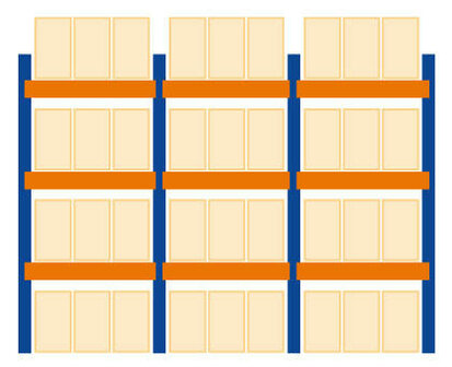 46843-N-Starterset palletstelling - ca. 4000x8444x1100mm/3 velden van 2700mm/3 liggerniveaus/palletgewicht tot 1000kg