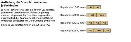 15750-Basisset grootvakstelling WS 2000 - ca. 3000x1500x400mm/5 liggerniveaus met spaanplaat legborden/sendzimir verzinkt/400kg