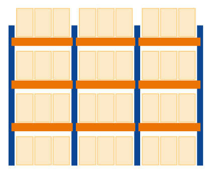 46806-N-Starterset palletstelling - ca. 3000x8444x1100mm/3 velden van 2700mm/3 liggerniveaus/palletgewicht tot 500kg