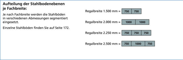 15710-Basisset grootvakstelling WS 2000 - ca. 3000x1500x400mm/5 liggerniveaus met stalen legborden/sendzimir verzinkt/400kg