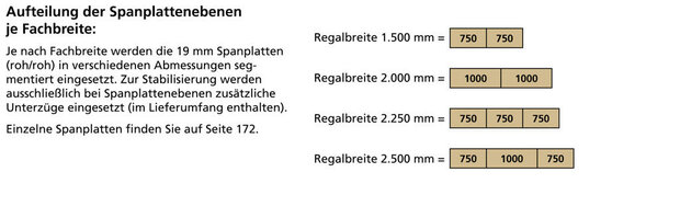 15620-Basisset grootvakstelling WS 2000 - ca. 2500x1500x400mm/4 liggerniveaus met spaanplaat legborden/sendzimir verzinkt/400kg